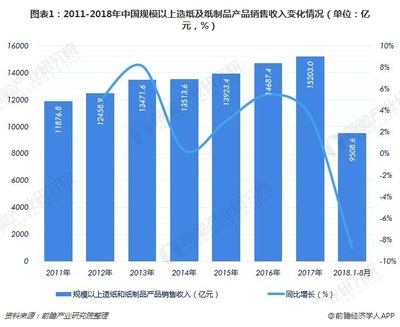 造紙行業(yè) 景氣度持續(xù)，門檻提升重塑市場(chǎng)格局