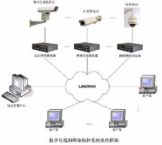 一站式弱電系統(tǒng)解決方案 門頭溝監(jiān)控安裝、網(wǎng)絡(luò)布線、無(wú)線覆蓋與門禁工程